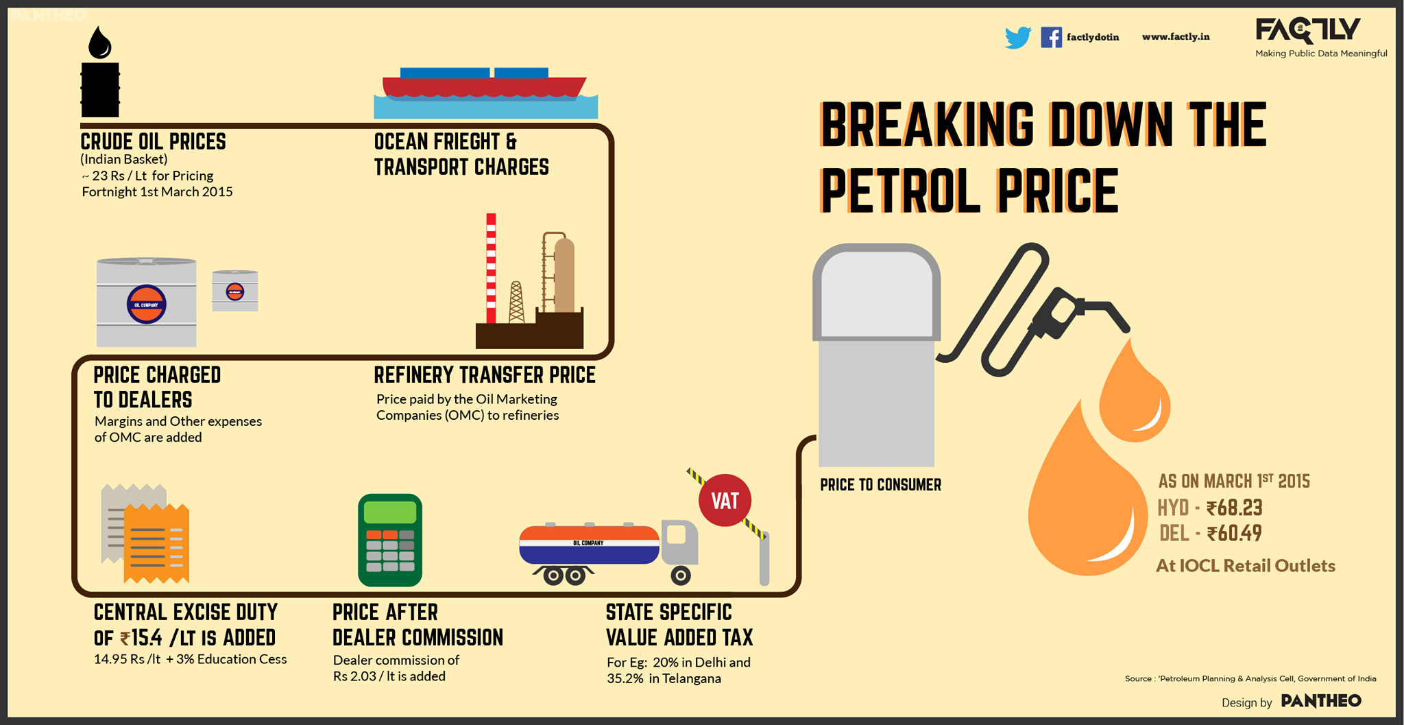 Oil Prices And Its Impact On India IPleaders