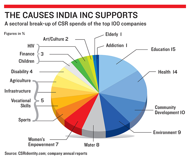 A Guide to Corporate Responsibility Reporting in India - iPleaders