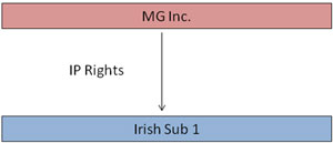 MG Inc - Irish Sub
