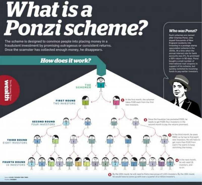 Ponzi Schemes An Overview iPleaders