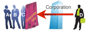 corporate_veil