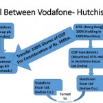 the-vodafone-vs-union-of-indiaincome-tax-dept-8-638