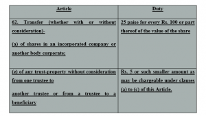 Stamp Duty On Issuance And Transfer Of Shares  iPleaders