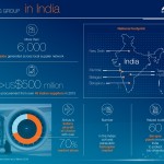 20160425-airbus-group-india-updated-april2016-2016-05-10-10-40-26