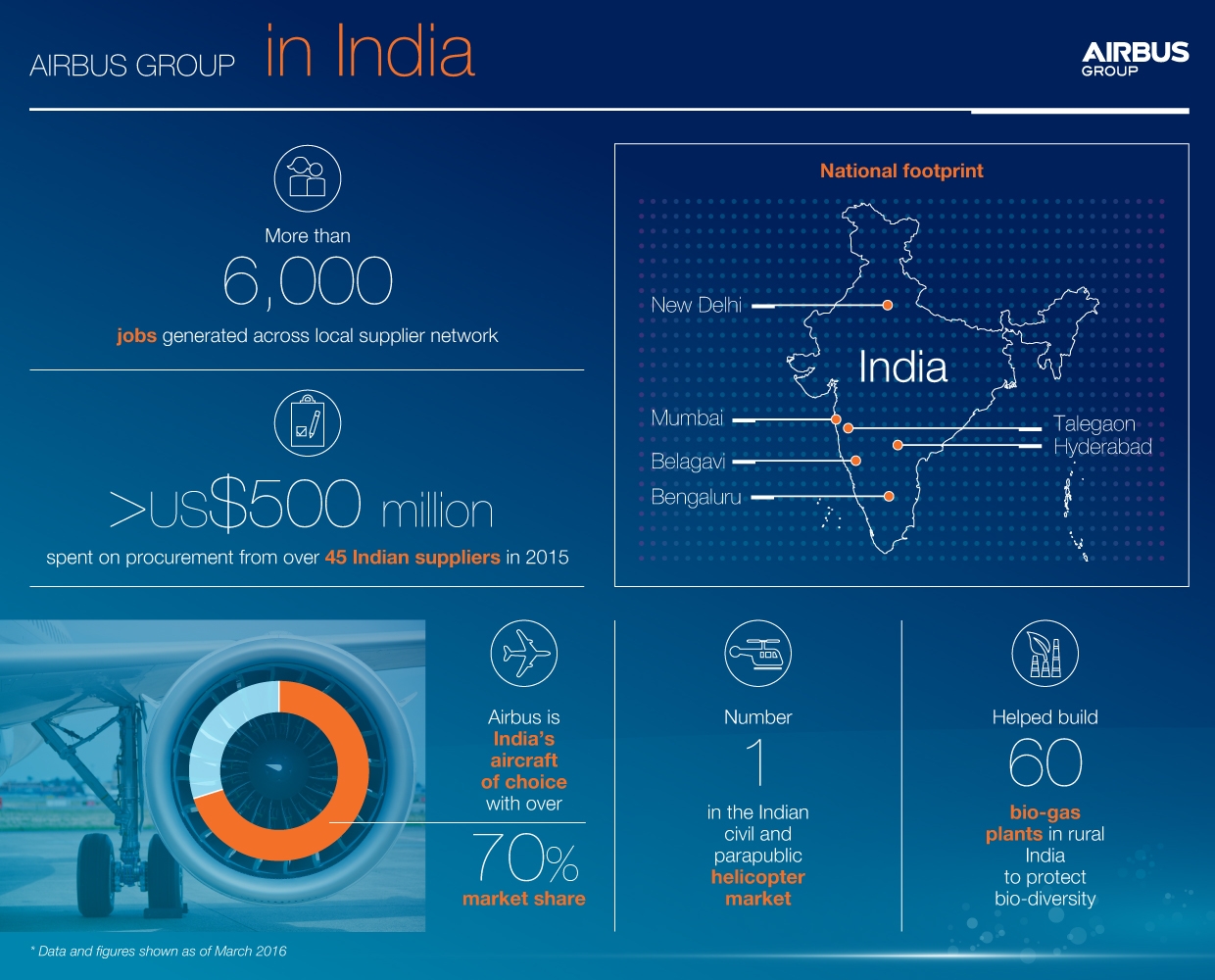20160425-airbus-group-india-updated-april2016-2016-05-10-10-40-26