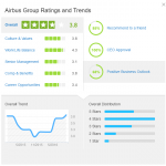 airbus-group-reviews-ratings-trends-glassdoor