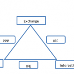 IFE Interest Rate Inflation