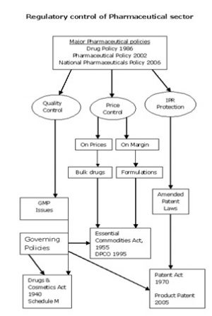 Indian Laws And Policy On Generic Drugs - IPleaders