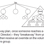 Breakaway MLM Plan