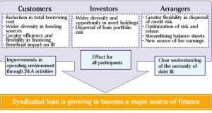 All You Need To Know About Syndicate Loan - IPleaders