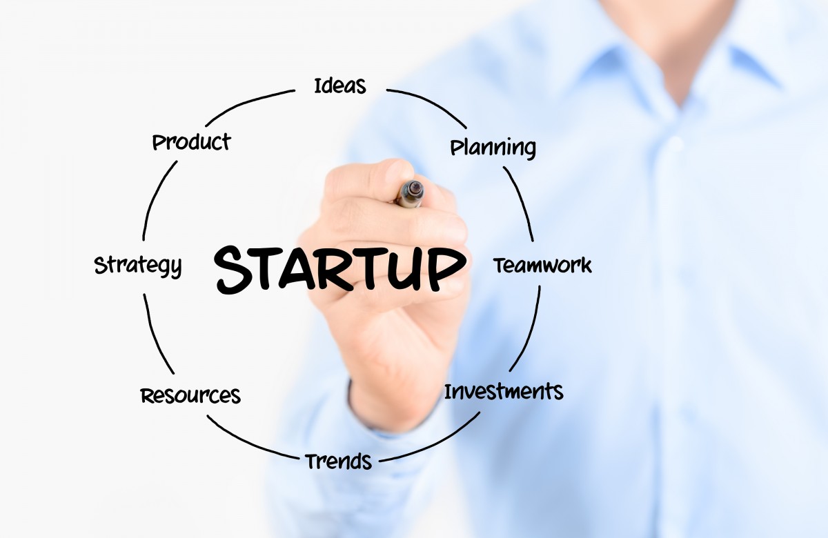 How to start a Startup in India - Read the procedure - iPleaders