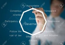 Corporate Governance in India Corporate