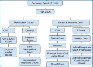 litigation internship - 7 Points To Know Before Applying Litigation ...