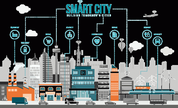 Innovative Urban Living: Smart Cities Real Estate Evolution