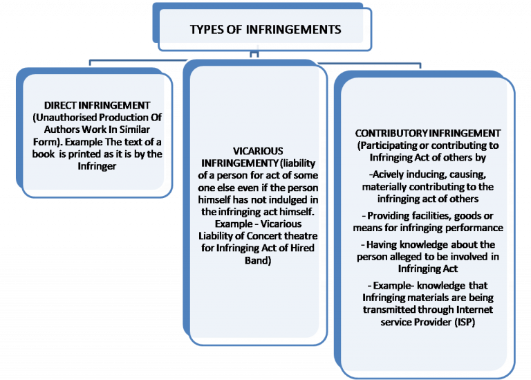 How And When To File For A Copyright Infringement Suit?