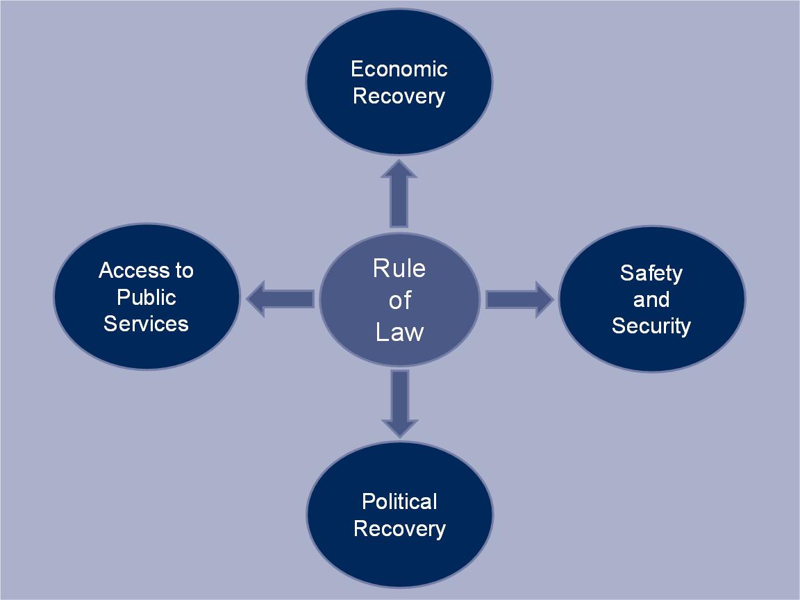 Rule Of Law And The Dicey Concept IPleaders Blog