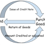 what is credit note