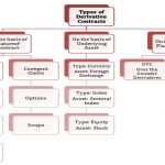 Chart 2
