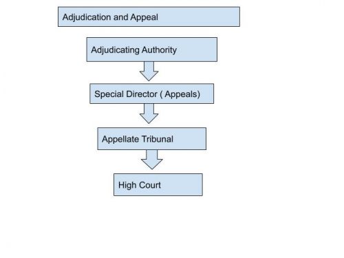 All About Foreign Exchange Management Act, 1999 - IPleaders