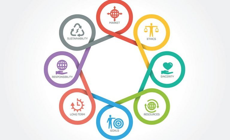 Corporate social responsibility and its impact on society