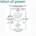 administrative-structure-of-south-korea-5-638