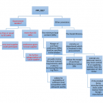 Screenshot_2020-11-21 note_regulations on trade relationship with foreign countries – for ipleaders_to be submitted
