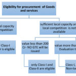 Screenshot_2020-11-21 note_regulations on trade relationship with foreign countries – for ipleaders_to be submitted(1)