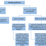Screenshot_2020-11-21 note_regulations on trade relationship with foreign countries – for ipleaders_to be submitted(2)