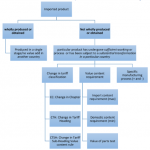 Screenshot_2020-11-21 note_regulations on trade relationship with foreign countries – for ipleaders_to be submitted(3)
