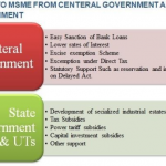 Screenshot_2020-12-06 MSME Registration in India-Procedure Benefits(1)