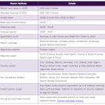 Screenshot_2020-12-09 Yasar_Arafath_100538The Emerging Market of Nutraceuticals during the Pandemic docx
