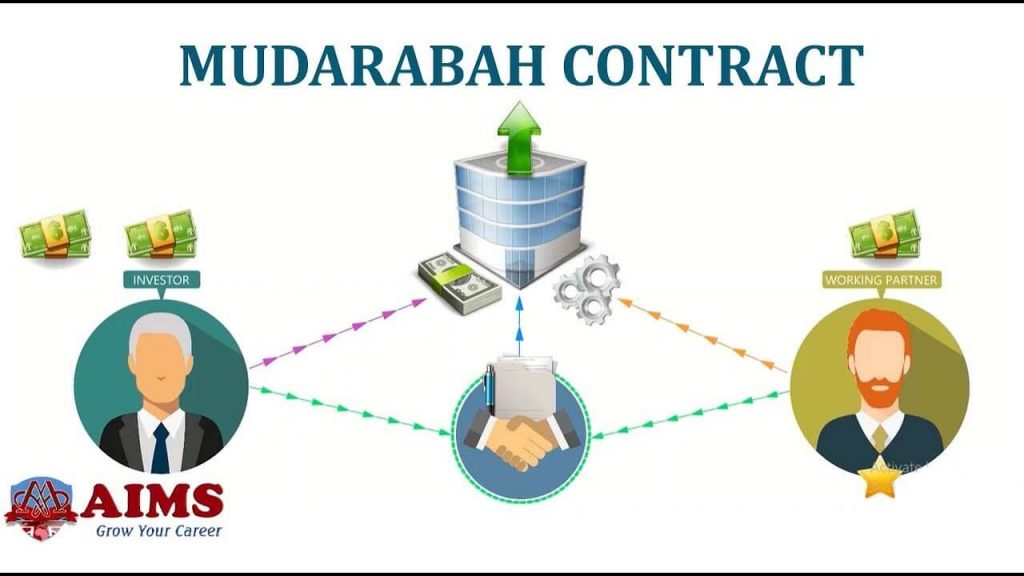 an-investigation-of-the-essentials-of-mudarabah-contract-under-islamic