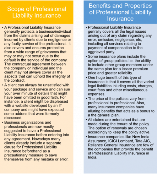 Role of professional liability insurance in guarding against copyright ...