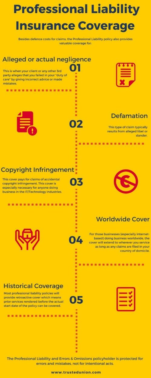 Role Of Professional Liability Insurance In Guarding Against Copyright ...