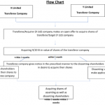 Screenshot_2021-02-11 takeover of unlisted companies docx
