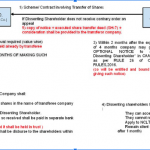 Screenshot_2021-03-19 Seerat_Kaur_118319Section 235 Power to acquire shares of shareholders dissenting from scheme or contr[…]