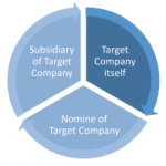 Screenshot_2021-03-19 Seerat_Kaur_118319Section 235 Power to acquire shares of shareholders dissenting from scheme or contr[…](1)