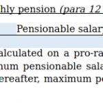 Screenshot_2021-04-20 Bhaskar_Tryambakrao_Behere_101865Who is eligible to receive benefits under the employees provident fu[…]