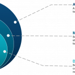 AI-vs-ML-vs-Deep-Learning