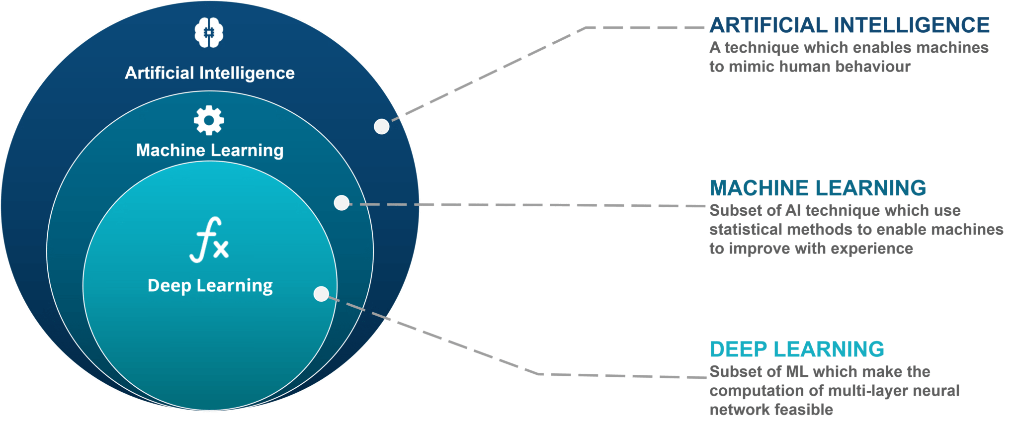 Ai какая программа. Обучение искусственного интеллекта. Machine Learning. Машинное обучение и искусственный интеллект. Системы искусственного интеллекта и машинное обучение.