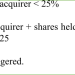 Esha_Barua_Chowdhury_145017Final Open Offer Process road map under takeover code_F (1)