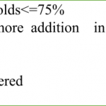 Esha_Barua_Chowdhury_145017Final Open Offer Process road map under takeover code_F (2)