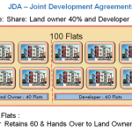 JDA EXAMPLE