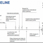 PCT TIMELINE