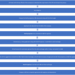 Samrudhii_Garnaik_157773Walkthrough of IPO process vis-a vis Zomato_f