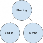 Screenshot_2021-05-18 Final Indispensible need for definite laws in fashion merchandising industry in India