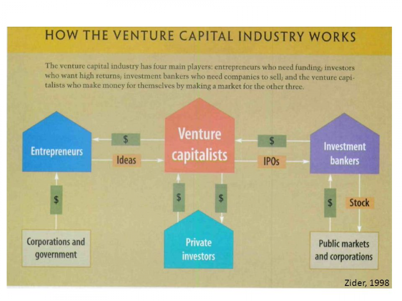 Role of in-house counsels in venture capital transaction - iPleaders