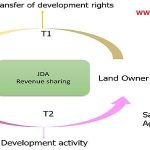 jda revenue sharing
