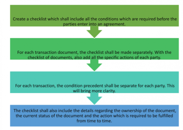 loyal-logic-condition-precedent-satisfaction-checklist-and-condition