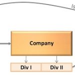 Demerger-of-undertaking-of-company-into-Resulting-Company